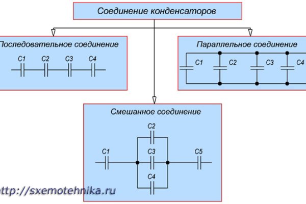 Зайти в кракен